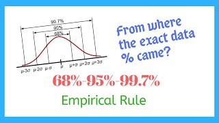 Empirical Rule  3 Sigma Rule  Easily Explained [upl. by Madelin912]