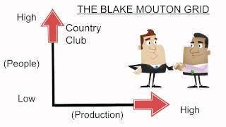 The Blake Mouton Grid [upl. by Dannye843]