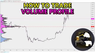 How to Trade Volume Profile VPVR VWAP  and VPSR Analysis Stocks Crypto Forex [upl. by Joelie]