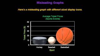 Identifying Misleading Graphs  Konst Math [upl. by Ijar284]