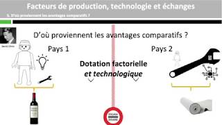 Avantages comparatifs spécialisation et échanges internationaux [upl. by Teressa]