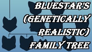 Bluestars Genetically Realistic Family Tree CC [upl. by Anieral]