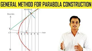 General Method for Parabola Construction [upl. by Shevlo]