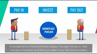 Workplace Pensions Explained [upl. by Gibert376]