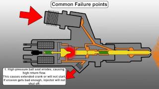 How a Common Rail Diesel Injector Works and Common Failure Points  Engineered Diesel [upl. by Eintruok207]