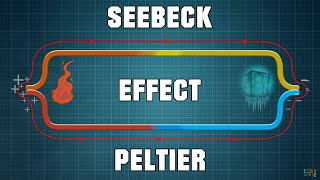 Seebeck amp Peltier Effect  How Thermocouples amp Peltier Cells work [upl. by Okram931]