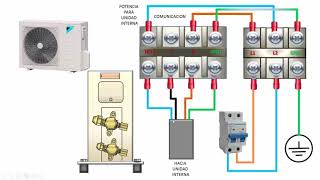 CONEXIONES ELECTRICAS GENERALES EN AIRES ACONDICIONADOS INVERTER MINISPLITS [upl. by Reynard]