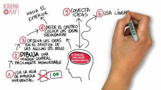 10 Consejos para hacer un mapa mental [upl. by Rendrag]