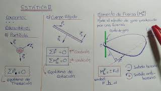 ESTATICA II Segunda Condición de Equilibrio [upl. by Aniteb]