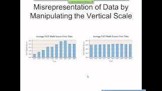 Elementary Statistics Graphical Misrepresentations of Data [upl. by Lativa]