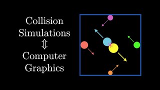 Building Collision Simulations An Introduction to Computer Graphics [upl. by Yssis759]