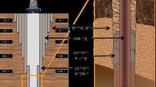 Casing and Cementing [upl. by Eanad]