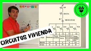 🔌 ESQUEMA ELÉCTRICODOMICILIARIO unifilar VIVIENDA 🏠 22 [upl. by Raskin]