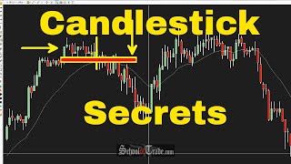 3 Simple Ways To Use Candlestick Patterns In Trading SchoolOfTradecom [upl. by Ellened703]