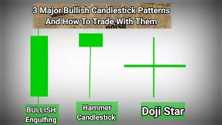 TOP 3 Bullish Reversal Candlestick Patterns [upl. by Ejrog]