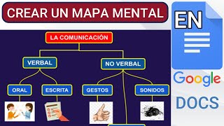 ✅COMO crear un mapa mental en GOOGLE DOCS👌 [upl. by Katie]