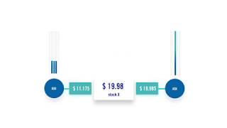 What is a Market Maker [upl. by Rebane]